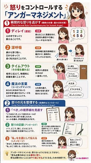 【【イライラ解消】もう感情に振り回されない！😱 怒りをコントロールする「アンガーマネジメント」】