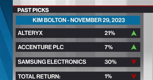 Kim Bolton's Past Picks:Alteryx, Accenture plc and Samsung Electronics