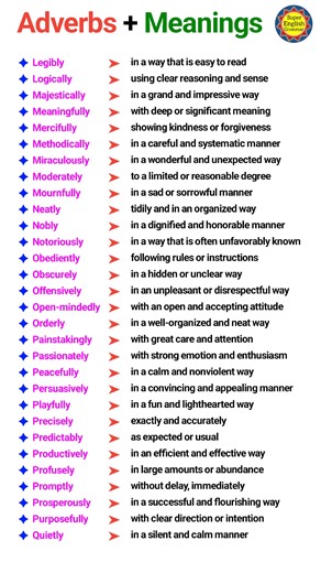 1.1K views · 12 reactions | Essential Adverbs #English #vocabulary | Super English Grammar | Facebook