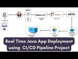 Real-Time End To End DevOps CI/CD Project 🔥🔥