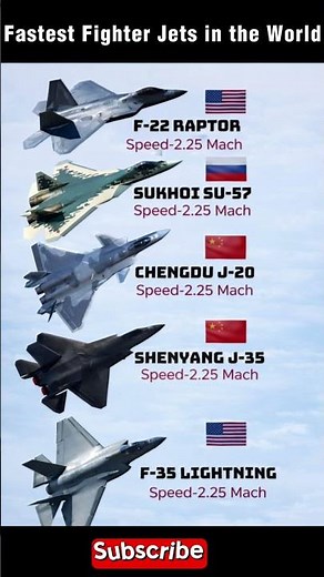 Fastest Fighter Jets in the World ✈️💨 | F-22 vs Su-57 vs J-20 vs J-35 vs F-35