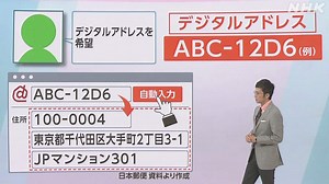 日本郵便「デジタルアドレス」を開始 7ケタ英数字で住所を識別 | NHKニュース