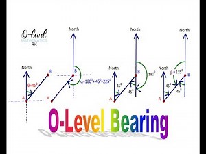 O-Level Bearing ( 1) [with tricks to show how to handle the confusing problems ]