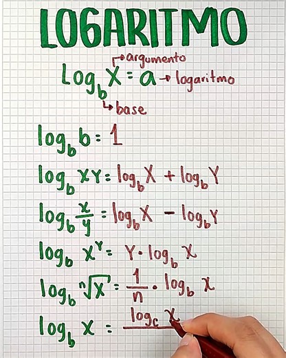 Una explicación sencilla sobre Logaritmo | Juegos Matemáticos