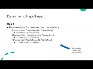 How to Determine Hypotheses for Tests with Two Populations