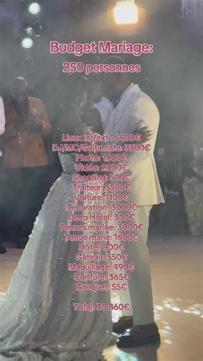 Budget Mariage: Évaluer les Coûts Essentiels