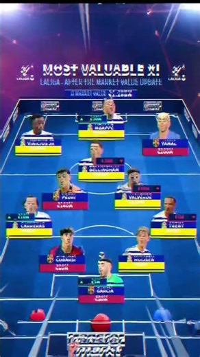 LaLiga’s Most Valuable XI 😳 Madrid & Barça Take Over!