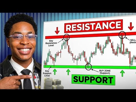 Support & Resistance Trading For Beginners (Full Course)