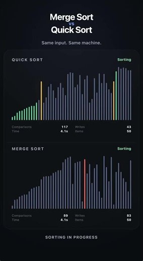 Merge Sort vs Quick Sort