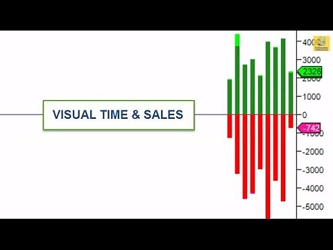 Visual Time and Sales Indicator [UPDATED]