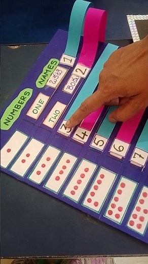 maths tlm@FLN maths tlm@Lathaknowledge hub