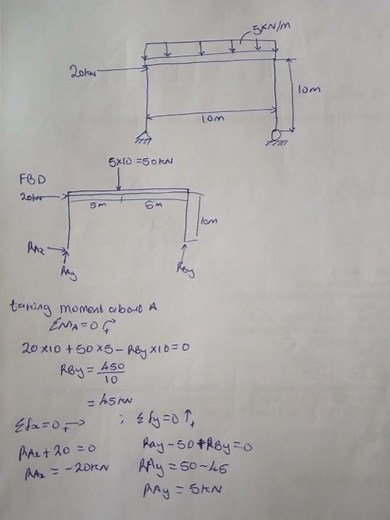 Analysis of Rigid frames example 2
