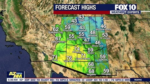 Arizona weather forecast: Warmer-than-normal conditions expected in Phoenix