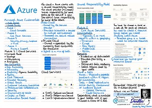 Microsoft Azure Fundamentals - AZ-900 Study Notes — Tech Doodles