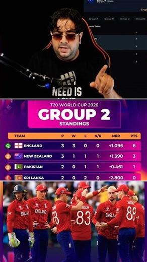 Super Eight Group B Points Table Update | Latest Standings & NRR Breakdown #t20worldcup2026 #shorts