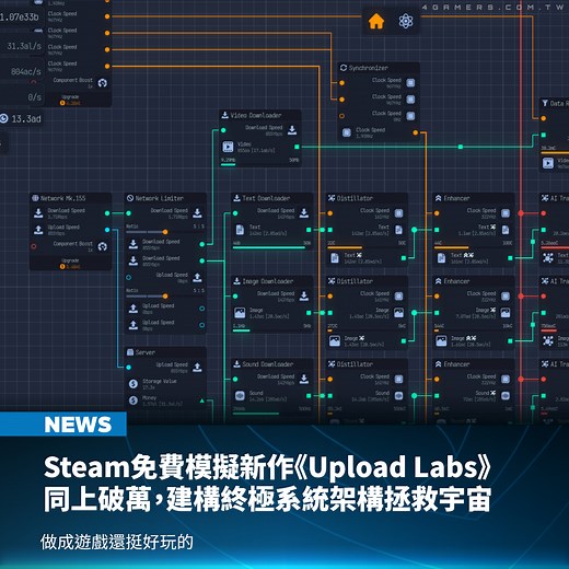 巴西獨立開發團隊 EnigmaDev Studios 於 10 月 4 日在 Steam 平台推出免費模擬遊戲《Upload Labs》，經玩家社群與 YouTuber 介紹人氣急速攀升，本文截稿時同上峰值首度突破萬人，累積極度好評口碑，成為備受矚目的免費話題作。 | 4Gamers