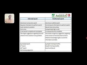 Problem Solving Agent in Artificial Intelligence