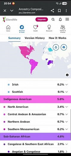New update 23andme results. Ceará, Northeast of Brazil 🇧🇷