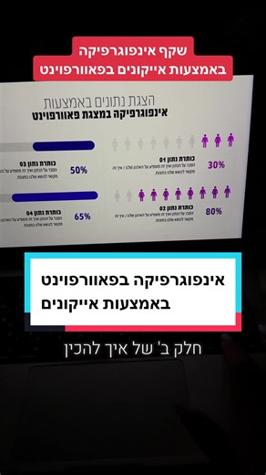 הבטחתי חלק ב׳ והנה ואני מקיימת. החלטנו שמפסיקים עם טבלאות ומשתמשים באינפוגרפיקה נכון? אז הנה עוד דרך מעניינת להציג את הנתונים שלכן במצגות באמצעות אייקונים מתוך הפאוורפוינט! ספרו לי אם הצלחתן 💪🏻 #פאוורפוינט #מצגות #מצגת #מצגותלחברות #מצגתלעסקים #מצגותעסקיות #מצגתעסקית #powerpoint #powerpointpresentation #powerpointtutorial #פאוורפוינט #מצגות #מצגת #מצגותלחברות #מצגתלעסקים #מצגותעסקיות #מצגתעסקית