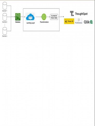 Snowflake Table Design Best Practice