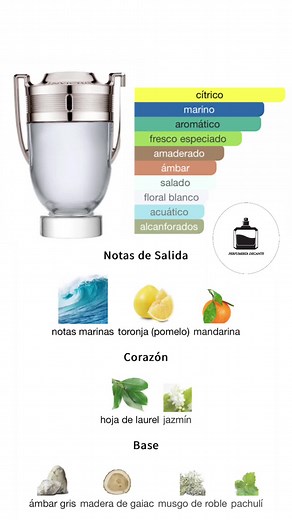 Invictus de Paco Rabanne - Fragancia familiar que conquista corazones