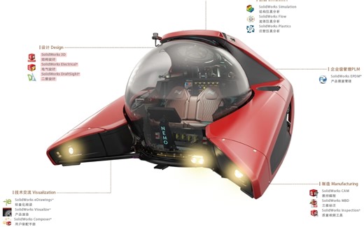 SOLIDWORKS产品线介绍