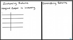SOLVED:Consider dynamic pricing strategies and their impact on profit. Explain why dynamic pricing provides significant profit benefit over (the best) fixed-price strategy as a. Available capacity decreases c. Seasonality in demand pattern b. Demand uncertainty increases increases