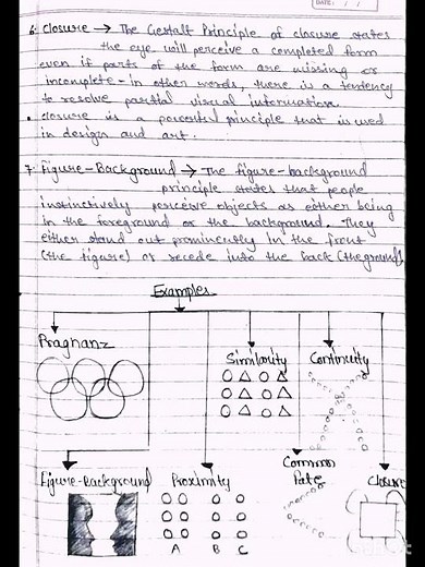 Theory of Gestalt Psychology and principles of Gestalt Psychology