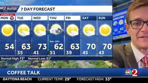 COFFEE TALK: Another frigid morning- but Florida heals! Let's chat changes! | WESH 2 News