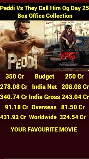 Peddi Vs They Call Him Og Box Office Collection Day 25, Pawan Kalyan, Ramcharan, Jahnvi Kapoor