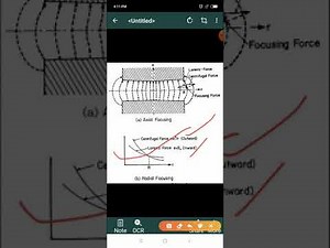 Focusing in Circular Accelerator- Radial Betatron Motion