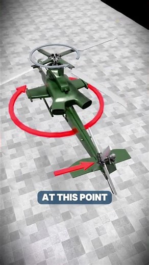 How Rotor Blades Control Lift, Direction, and Turning in Helicopters!