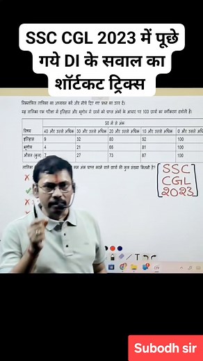 84 reactions | SSC CGL 2023 में पूछे गये DI के सवाल का शॉर्टकट ट्रिक्स 邏 #SSC #CGL #DI #Shortcuts #maths #mathstricks #tricks #MathFun #viralmaths #trendingmaths #trendingpost #trendingvideo #trendingreels #viral #viralvideo #viralreels #viralshorts #competition #competitive #competitiveexams | Subodh Kumar | Facebook