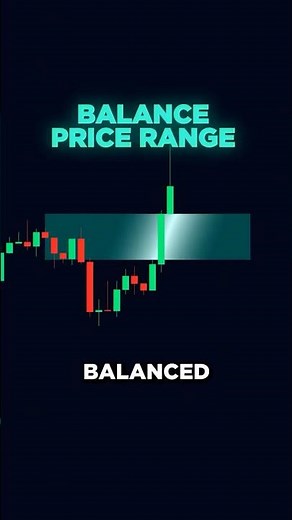 Balanced Price Range Indicator With Signals