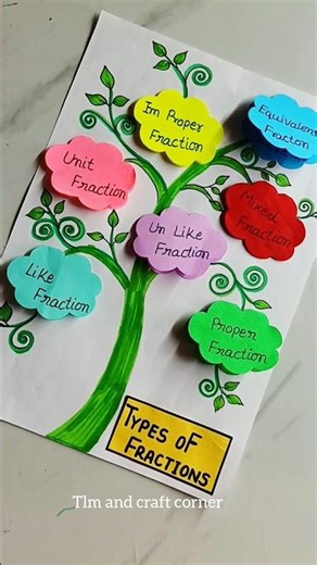 Types Of Fraction Project | Types Of Fraction Chart Maths Project | #diy #mathtlm #shortsfeed #maths