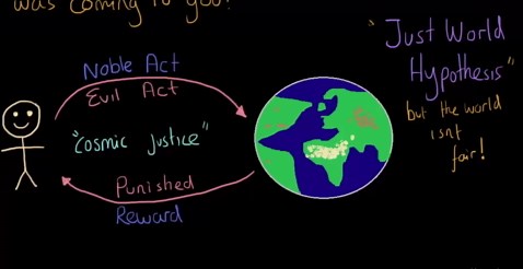 Social perception - The Just World Hypothesis