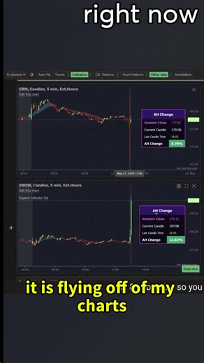 SNOW absolutely exploded after earnings, and we caught the whole reaction live. Mike from TrendSpider and Rob from Pi Trade react as Snowflake blows past the options expected move in real time. #SNOW #stocks #earnings #options #trading