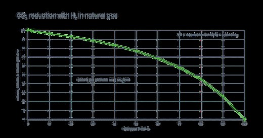 Hydrogen Power Plants | Energy Solutions | Jenbacher