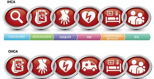 AHA心肺复苏和心血管急救指南（2020）_腾讯新闻