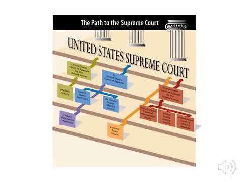 The US Legal System: Overview