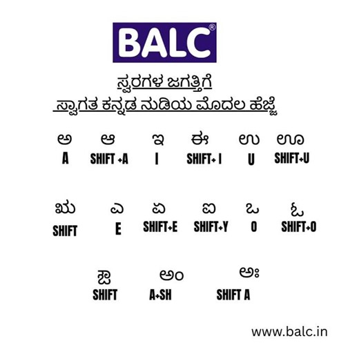 KANNADA NUDI ALPHABET INTRODUCTION ,ಕನ್ನಡ ನುಡಿ ಕಲಿಕೆಯ ಮೊದಲ ಪಾಠ — ಸ್ವರಗಳ ಪರಿಚಯ www.balc.in