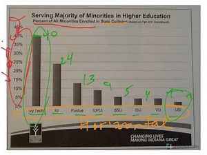 Working with Graphs (Lesson 1)