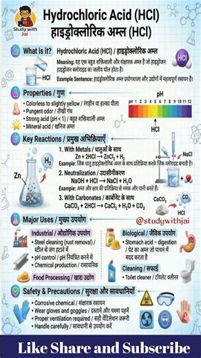 HCl क्या है? Hydrochloric Acid Properties, Reactions & Uses