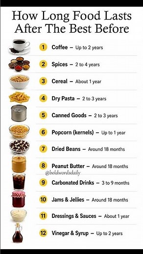 How long food actually lasts after the best before date! Save money and stop waste! 🥚📊