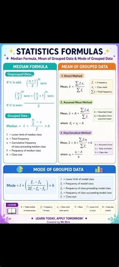 Statistics Chapter Formula by Mr. Shiv(Mean, Median & Mode)