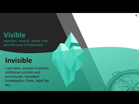 Lesson 43 Cost of Quality Visible vs Invisible Cost