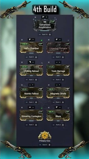 Cedo & Cedo Prime Budget to Endgame Builds