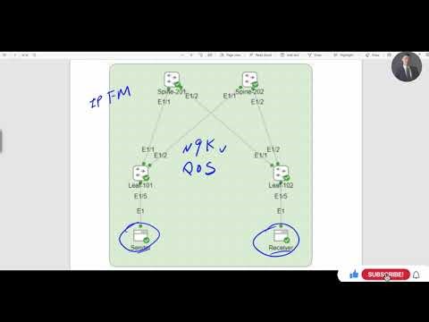 Cisco NDFC with IP Fabric for Media