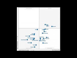 Gartner Magic Quadrant for Business Intelligence Tools - 2014 to 2021