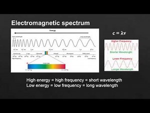 2.2 Electromagnetic Spectrum (SL)